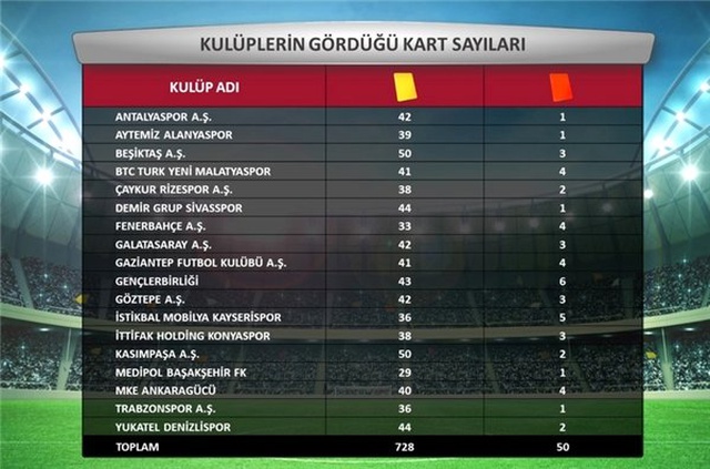 Trabzonspor, ligin en centilmen takımlarından
