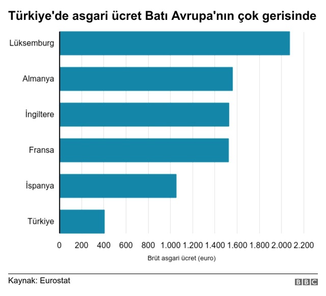 İsveç, Danimarka ve Finlandiya 'Çalışanlarımızın maaşları azalır' diyerek AB asgari ücretine karşı...
