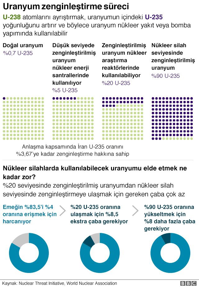İran'la nükleer anlaşma - BBC Savunma ve Diplomasi Muhabiri Marcus: Avrupa ülkeleri ihtilaf...