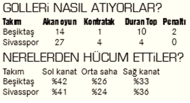 Beşiktaş'ta zirvenin şifresi sol kanat!