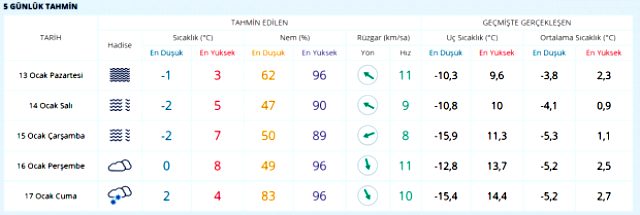 Meteoroloji, yeni hafta öncesi soğuk hava için alarm verdi! İşte il il hava durumu