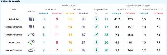 Meteoroloji, yeni hafta öncesi soğuk hava için alarm verdi! İşte il il hava durumu