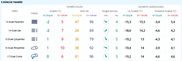 Meteoroloji, yeni hafta öncesi soğuk hava için alarm verdi! İşte il il hava durumu