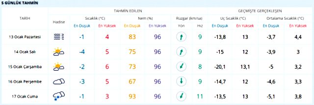 Meteoroloji, yeni hafta öncesi soğuk hava için alarm verdi! İşte il il hava durumu