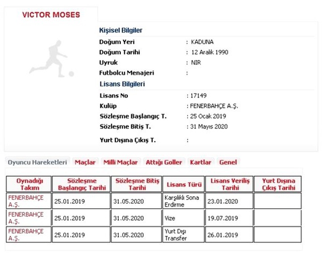  <a class='keyword-sd' href='/fenerbahce/' title='Fenerbahçe'>Fenerbahçe</a>'nin sözleşmesini feshettiği Moses, Inter'de!