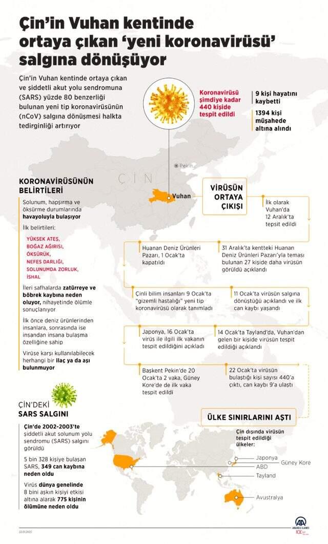 Koronavirüsten ölenlerin sayısı 18'e yükseldi