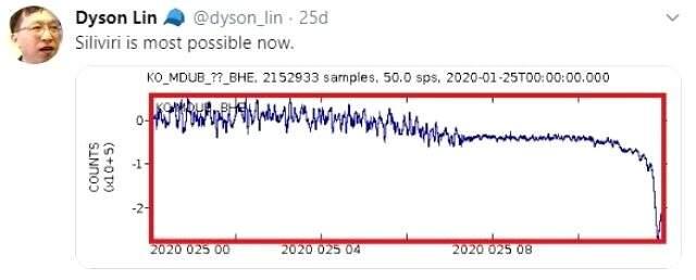 Deprem kahini Dyson Lin'den İstanbul için kritik uyarı! Siyasilere çağrıda bulundu