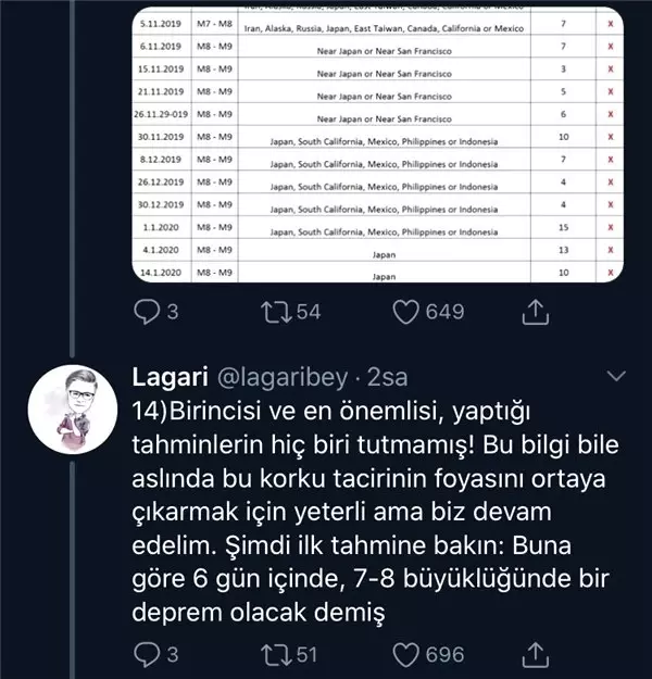 Dyson Lin'İn Deprem Paylaşımlarının Korku Tacirliği Olduğunu Gösteren Mantıklı Bir Flood