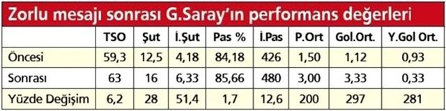 Galatasaray'da o tweet dönüm noktası oldu!