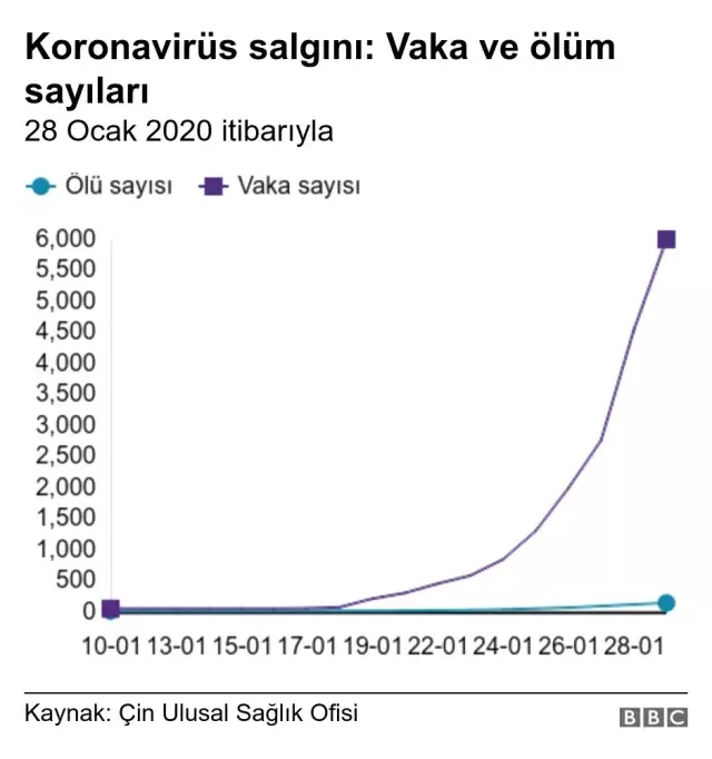 <a class='keyword-sd' href='/koronavirus/' title='Koronavirüs'>Koronavirüs</a> neden piyasaları etkiliyor?