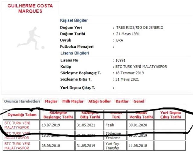 Yeni Malatyaspor Guilherme'nin sözleşmesini feshetti