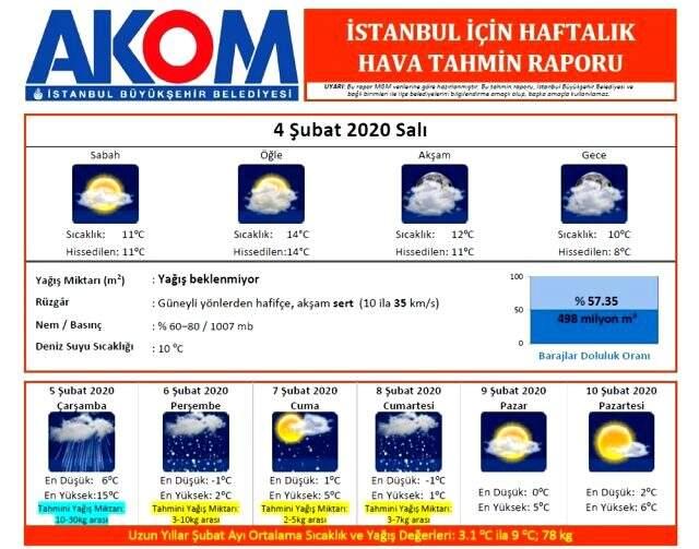 İstanbul 3 gün kar ve fırtınanın etkisinde kalacak