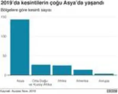 Dünyada internet kesintilerinin etkileri ne oluyor?