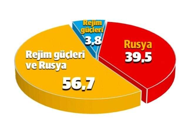 Vatandaşa açık açık soruldu: Sizce İdlib'deki saldırıyı kim gerçekleştirdi?