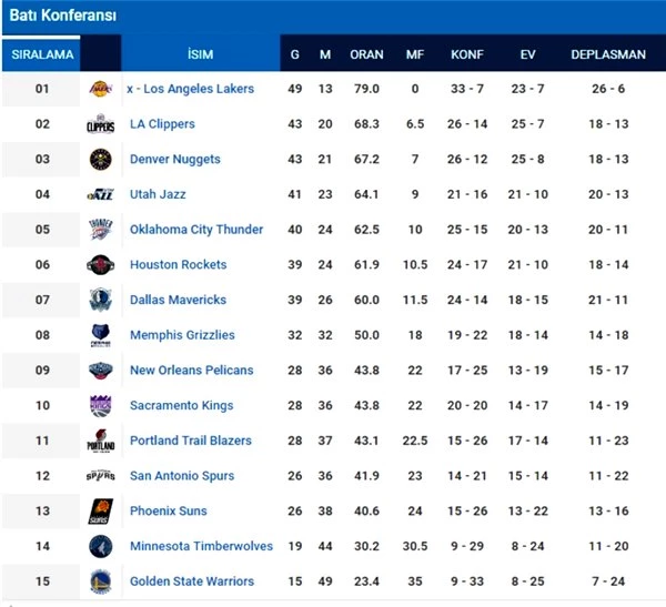 Ersan İlyasova'lı Milwaukee Bucks yine mağlup