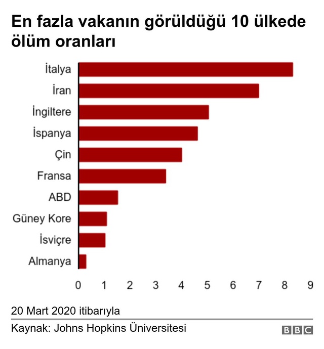 <a class='keyword-sd' href='/koronavirus/' title='Koronavirüs'>Koronavirüs</a>: Almanya'da yüksek vaka sayısına karşın ölüm oranı neden düşük?