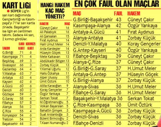 İşte hakemlerimizin 'z raporu'