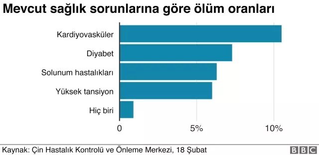  <a class='keyword-sd' href='/koronavirus/' title='Koronavirüs'>Koronavirüs</a>'te ölüm oranları: Risk kimler için ne kadar büyük?