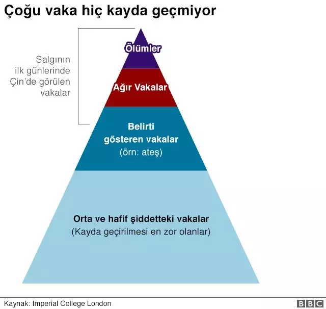 Koronavirüs'te ölüm oranları: Risk kimler için ne kadar büyük?