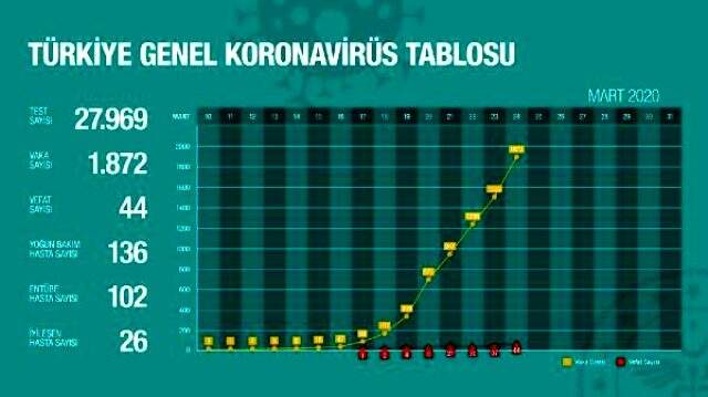 Sağlık Bakanlığı, güncel koronavirüs verilerini bakanlık sitesinden paylaşacak Sağlık Bakanlığı, güncel koronavirüs verilerini kendi sitesinden paylaşacak