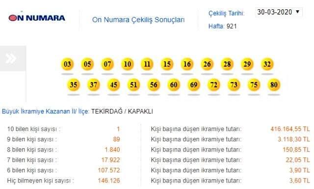 On Numara çekiliş sonuçları açıklandı! 30 Mart MPİ On Numara sonuçları