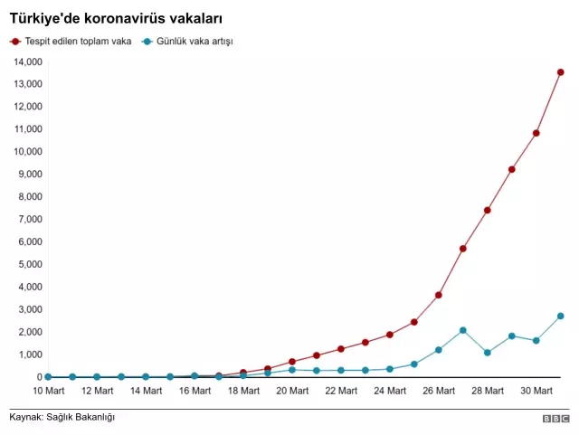 Koronavirüs: Covid-19 salgınında Doğu ve Güneydoğu'da durum nasıl?