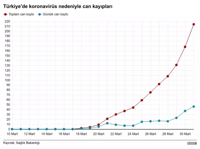 Koronavirüs: Covid-19 salgınında Doğu ve Güneydoğu'da durum nasıl?