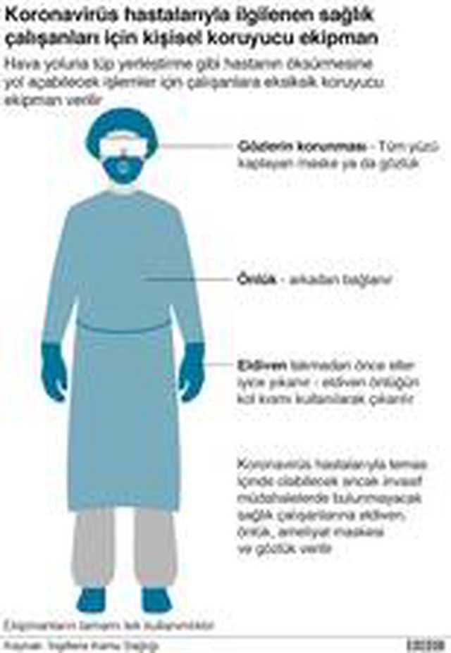 Maske nedir, kaç çeşit yüz maskesi var ve koronavirüsten (Covid-19) korunmada ne kadar etkili?
