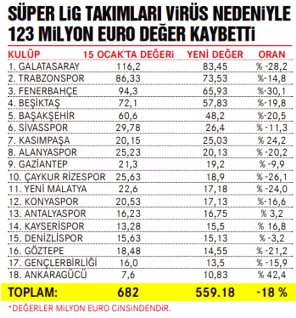 Corona virüsün faturası: 9 milyar Euro