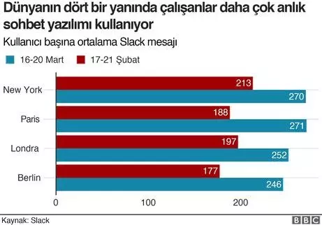 Koronavirüs: Grafiklerle dünyada salgına karşı alınan önlemler ve etkileri