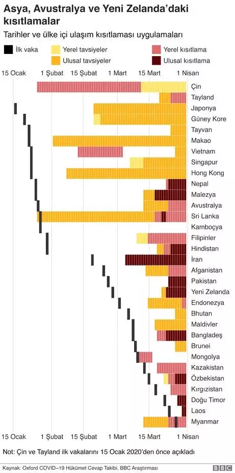  <a class='keyword-sd' href='/koronavirus/' title='Koronavirüs'>Koronavirüs</a>: Grafiklerle dünyada salgına karşı alınan önlemler ve etkileri