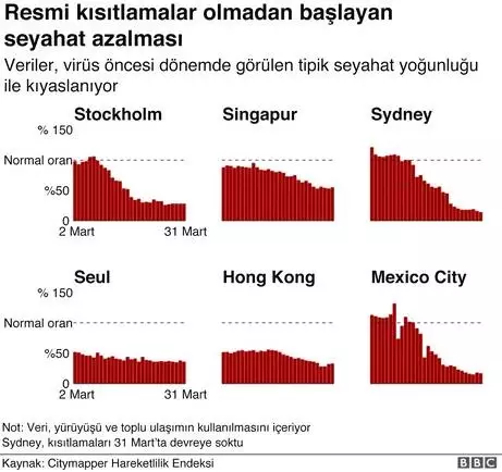 Koronavirüs: Grafiklerle dünyada salgına karşı alınan önlemler ve etkileri