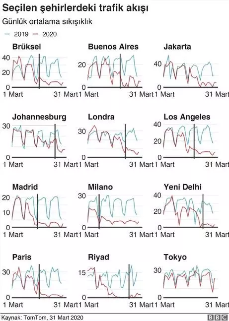Koronavirüs: Grafiklerle dünyada salgına karşı alınan önlemler ve etkileri