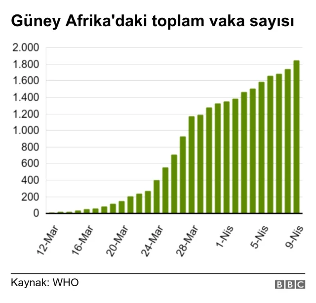 Koronavirüs: Afrika Covid-19 salgınıyla nasıl mücadele edebilir?