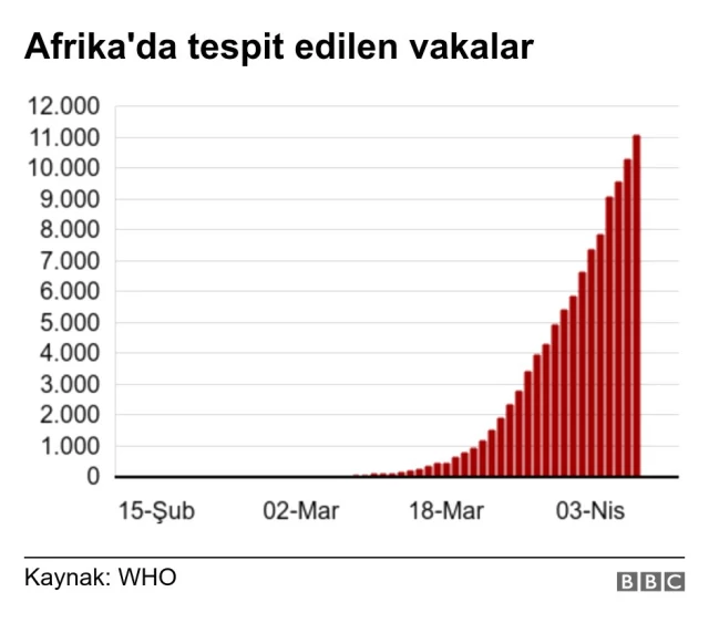 Koronavirüs: Afrika Covid-19 salgınıyla nasıl mücadele edebilir?