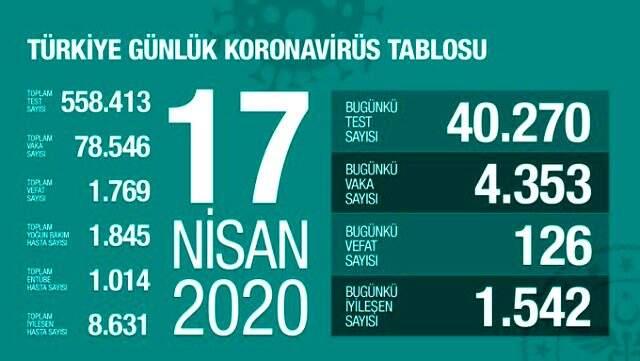 Son Dakika: Sağlık Bakanı Koca, Bilim Kurulu Toplantısı'nın ardından açıklamalarda bulunuyor