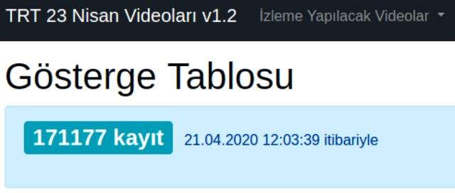 TRT'nin kampanyasına rekor katılım: 171.177 çocuk 23 Nisan videosu gönderdi