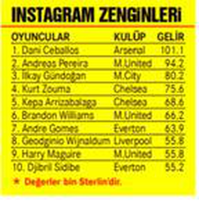 Sosyal medya zengini Dani Ceballos!