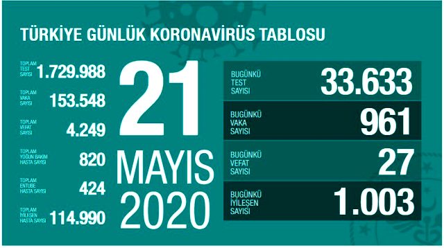Prof. Dr. Önder Ergönül: İstanbul'daki koronavirüs bağışıklık oranı yüzde 15 civarında