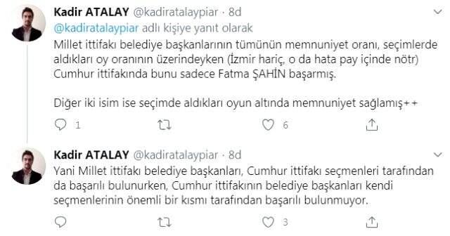 'En başarılı belediye başkanları' anketi! Listenin başında CHP'li bir isim var