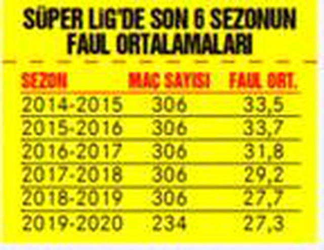 <a class='keyword-sd' href='/turkiye/' title='Türkiye'>Türkiye</a> Süper Ligi, Avrupa'ya fark attı
