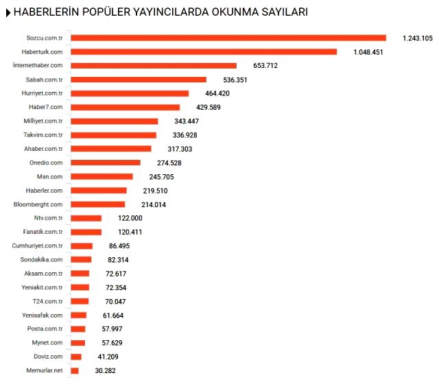 Habermetre, haftalık şirketler gündemini raporladı