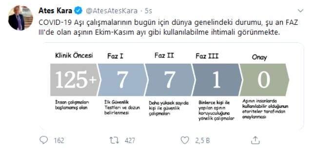 Bilim Kurulu Üyesi Prof. Dr. Kara'dan aşı açıklaması: Ekim, kasım aylarında kullanılabilme ihtimali görünmekte