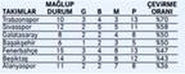  <a class='keyword-sd' href='/ugur-meleke/' title='Uğur Meleke'>Uğur Meleke</a>: Çatır çatır 72