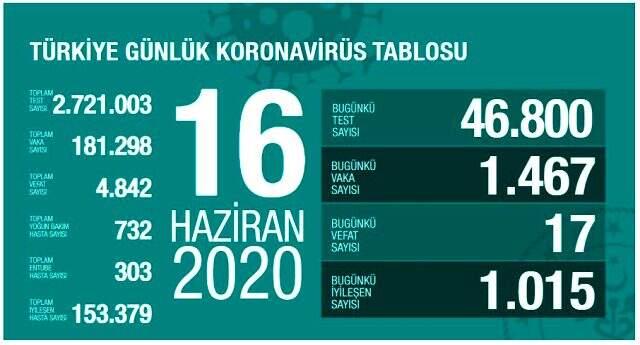 Artan vakalar sonrası Prof. Dr. Necmettin Ünal uyardı: Çok tehlikeli günler gelebilir