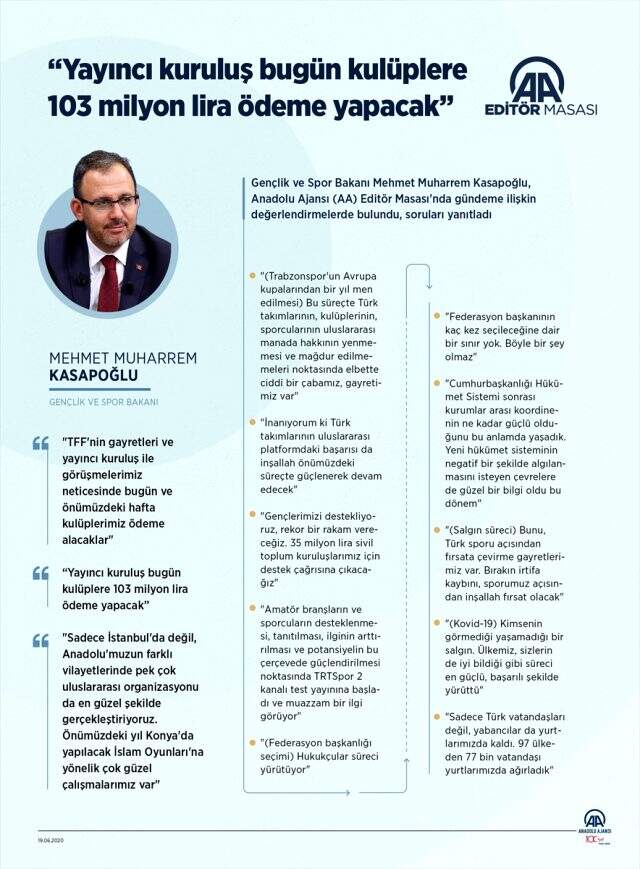 Son dakika haberleri... Gençlik ve Spor Bakanı Kasapoğlu, AA Editör Masası'na konuk oldu: (3)