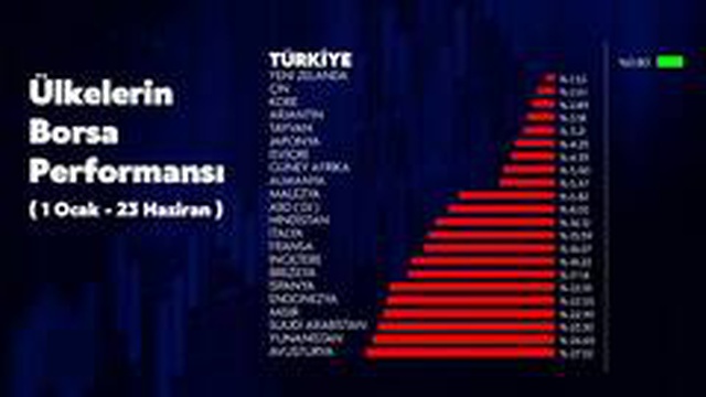 Bakan Albayrak: TL'ye güvenen herkes kazanacak Bakan Albayrak: TL'ye güvenen herkes kazanacak