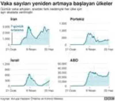 Koronavirüs: ABD'nin güney ve batı eyaletlerindeki vaka sayılarında rekor artış