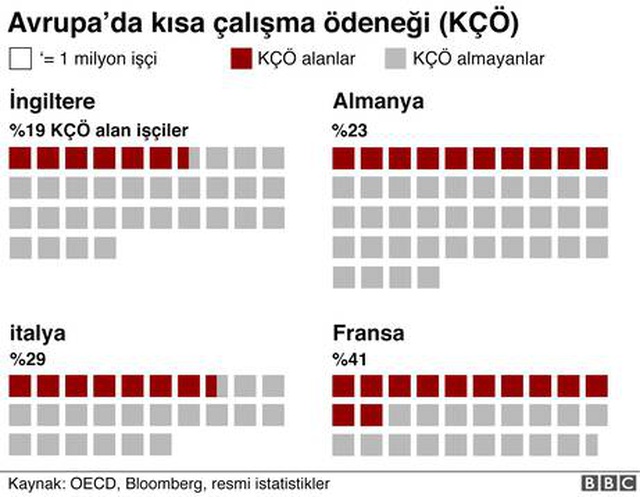 Koronavirüs: Salgın küresel ekonomiyi nasıl etkiledi?