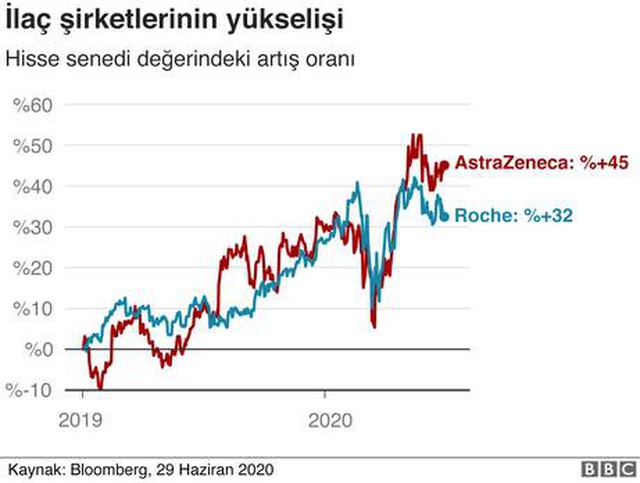 Koronavirüs: Salgın küresel ekonomiyi nasıl etkiledi?